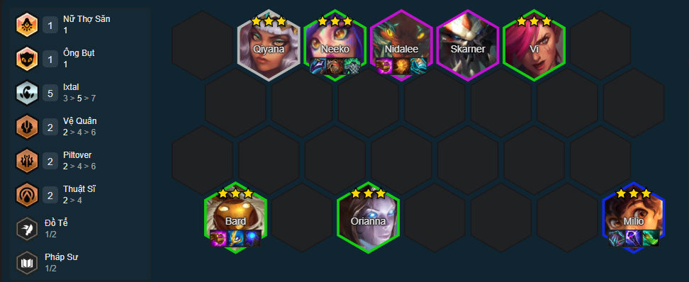 Đội hình Bard Ixtal Đội hình Bard Ixtal