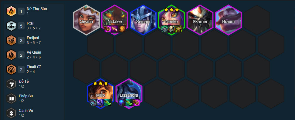 Đội hình Milio Ixtal Đội hình Milio Ixtal