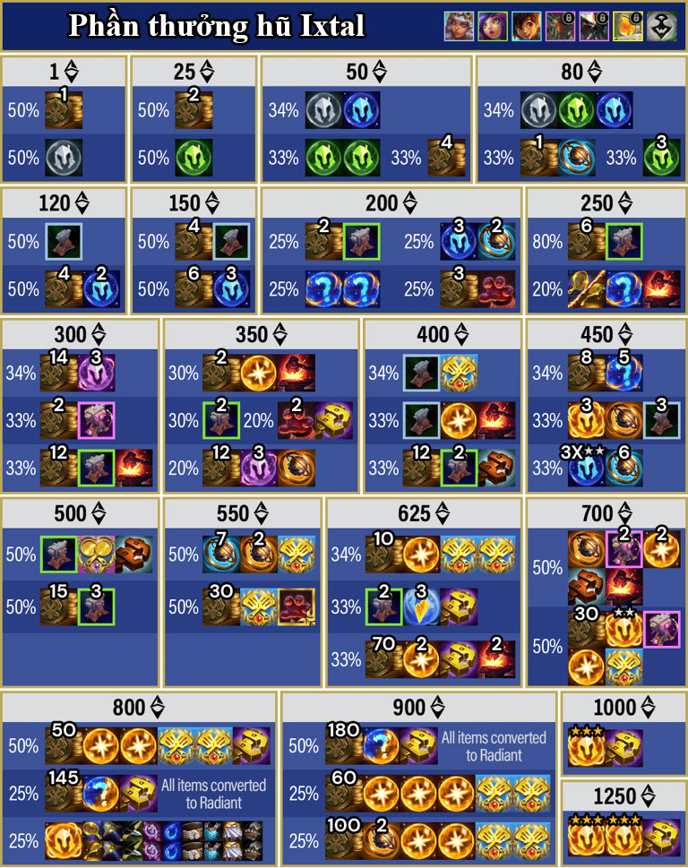 DTCL mùa 16: Phần thưởng nổ hũ Ixtal