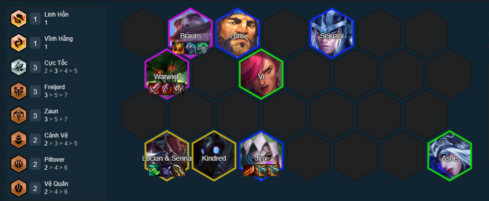 Đội hình Warwick Cực Tốc Đội hình Warwick Cực Tốc