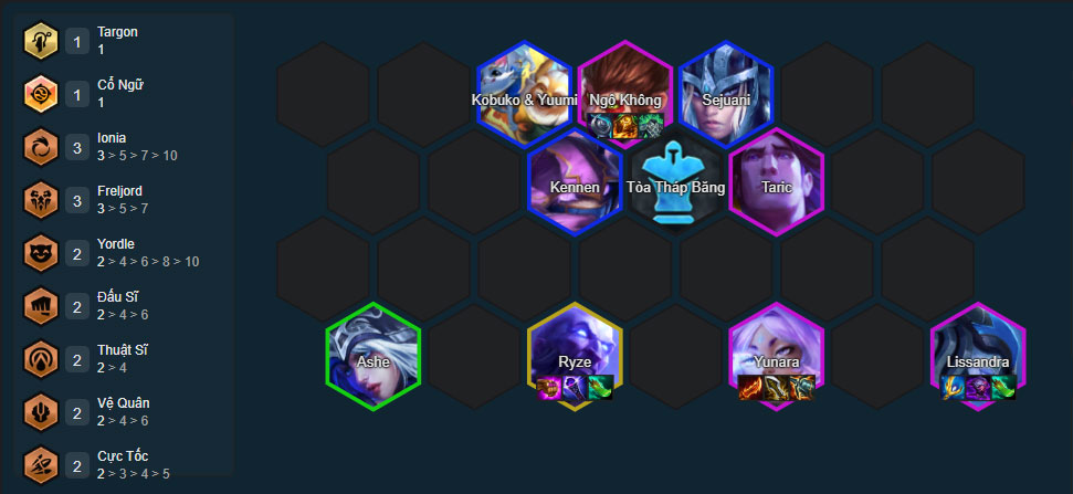 Đội hình Yunara Cực Tốc DTCL mùa 16