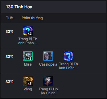 Phần thưởng Tiên Hắc Ám DTCL mùa 18