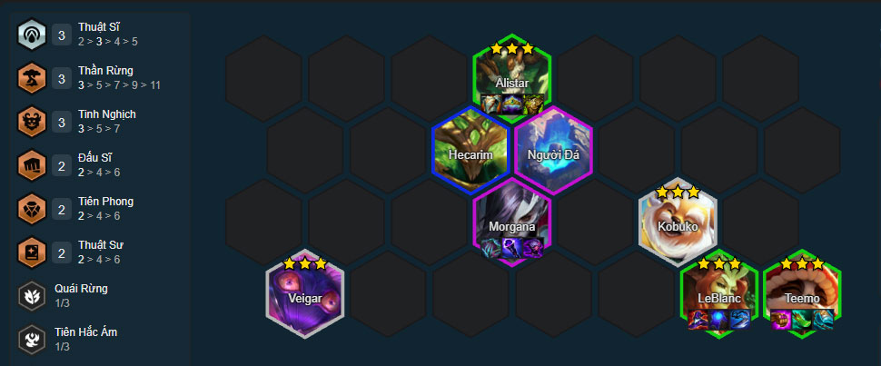 Đội hình Teemo Thuật Sĩ Đội hình Teemo Thuật Sĩ