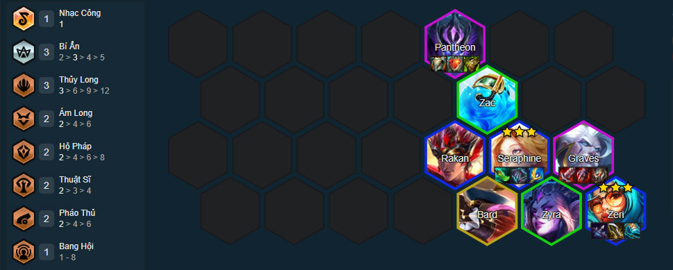 Đội hình Graves Bí Ẩn Đội hình Graves Bí Ẩn