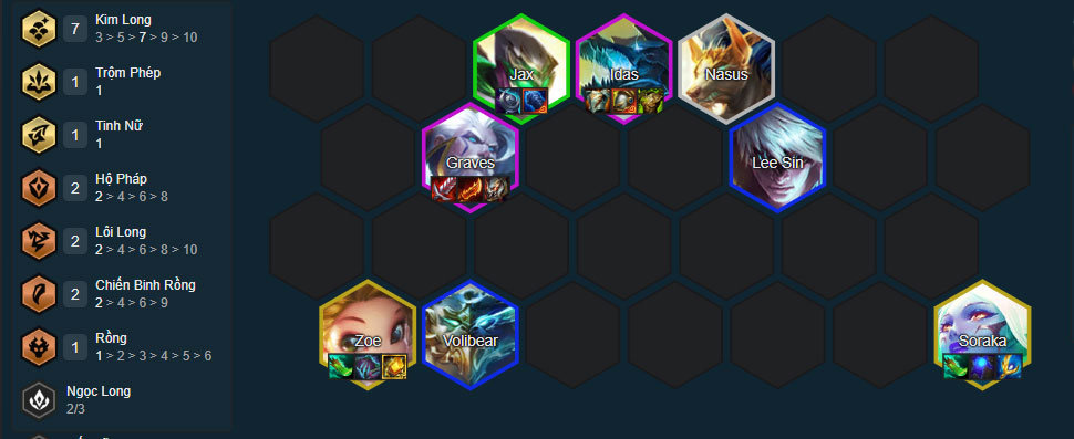 Đội hình Graves Kim Long Đội hình Graves Kim Long