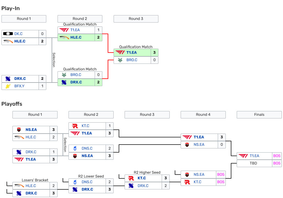 Lịch thi đấu LCK CL 2026
