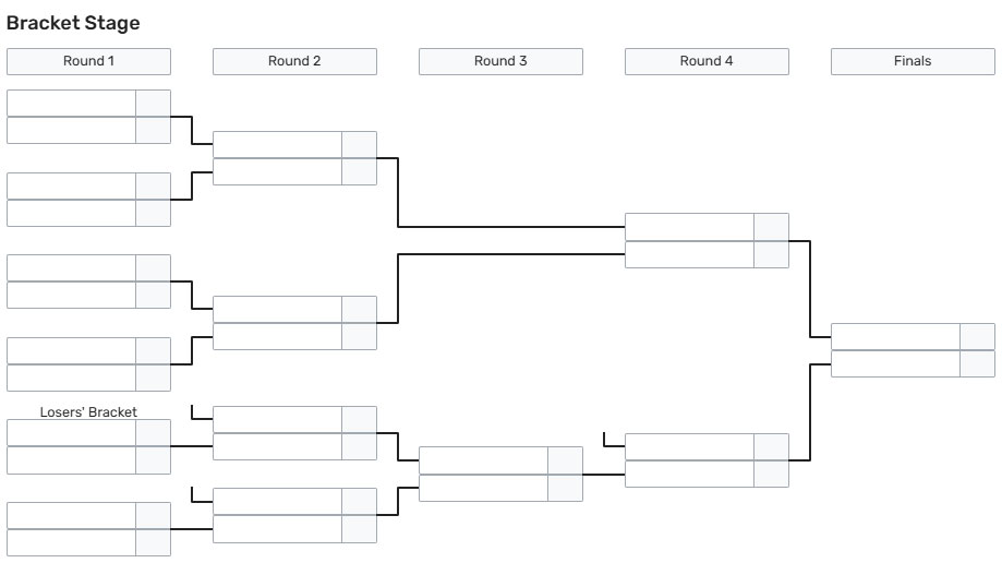 Bảng Xếp Hạng LPL 2026