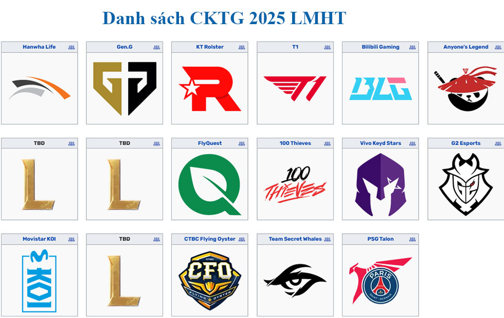 Danh sách CKTG 2025 LMHT của các đội tham dự
