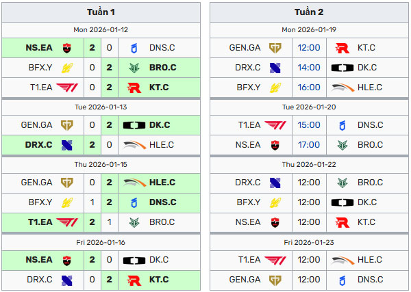 Lịch thi đấu LCK CL 2026 LMHT mới nhất