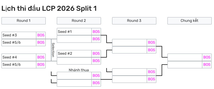 Lịch thi đấu LCP 2026 Split 1 mới nhất