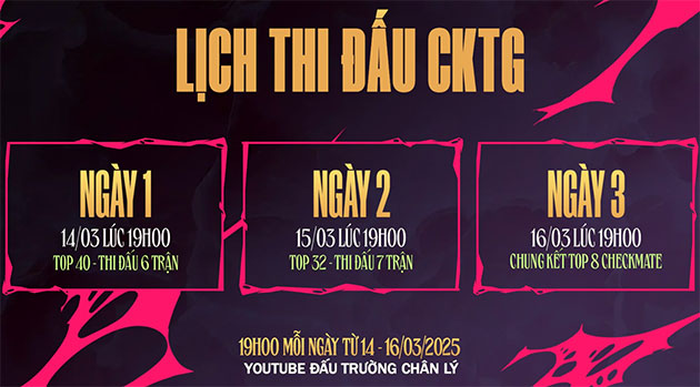 Bảng xếp hạng CKTG DTCL mùa 13