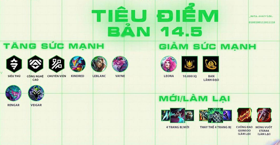 DTCL 14.5: Bản cập nhật TFT ngày 28/05/2025