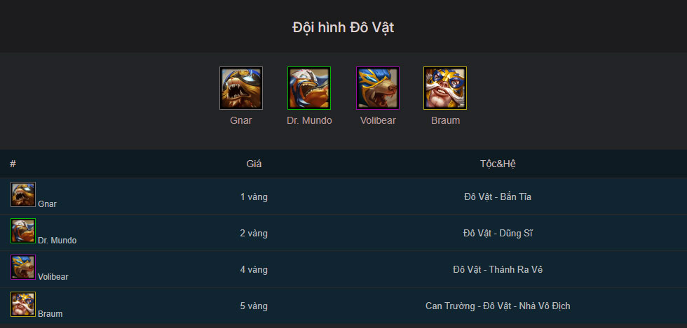 Đội hình Đô Vật TFT mùa 15