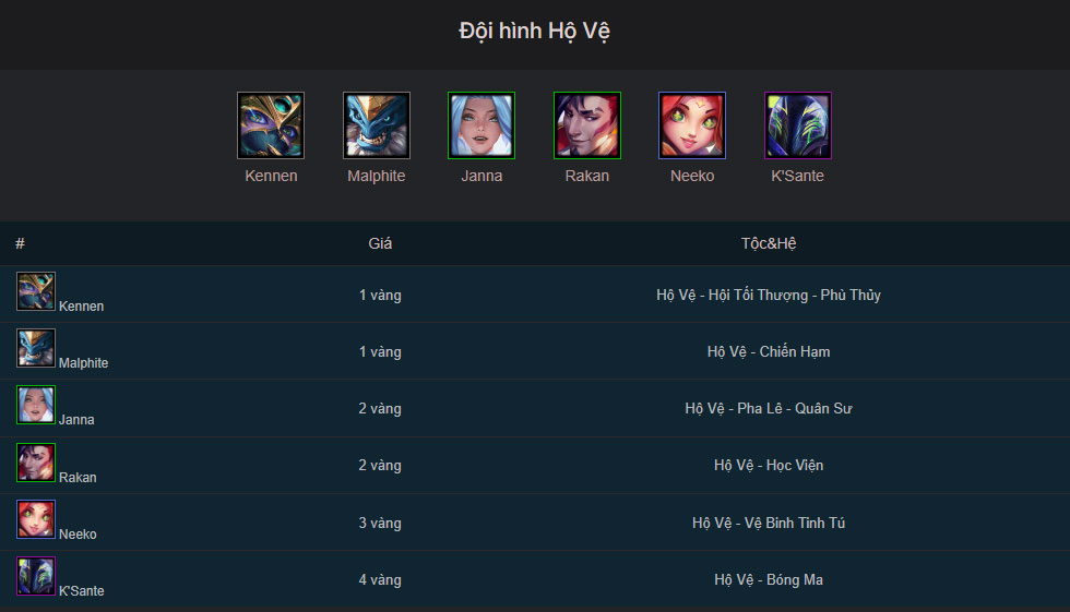 Đội hình Hộ Vệ TFT mùa 15