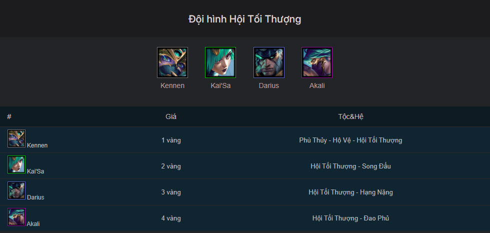 Đội hình Hội Tối Thượng TFT mùa 15