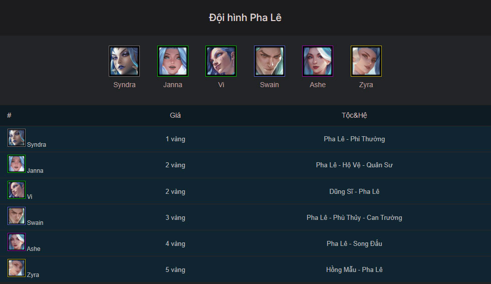 Đội hình Pha Lê TFT mùa 15