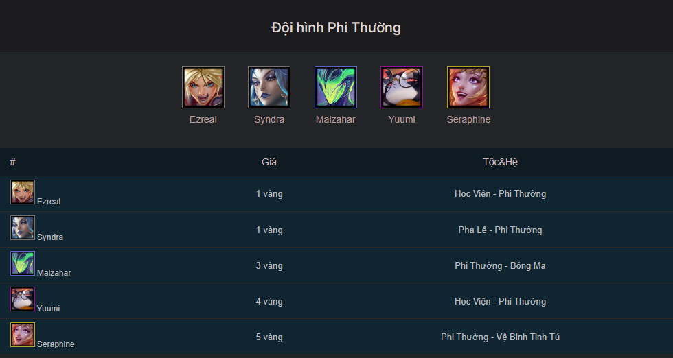 Đội hình Phi Thường TFT mùa 15