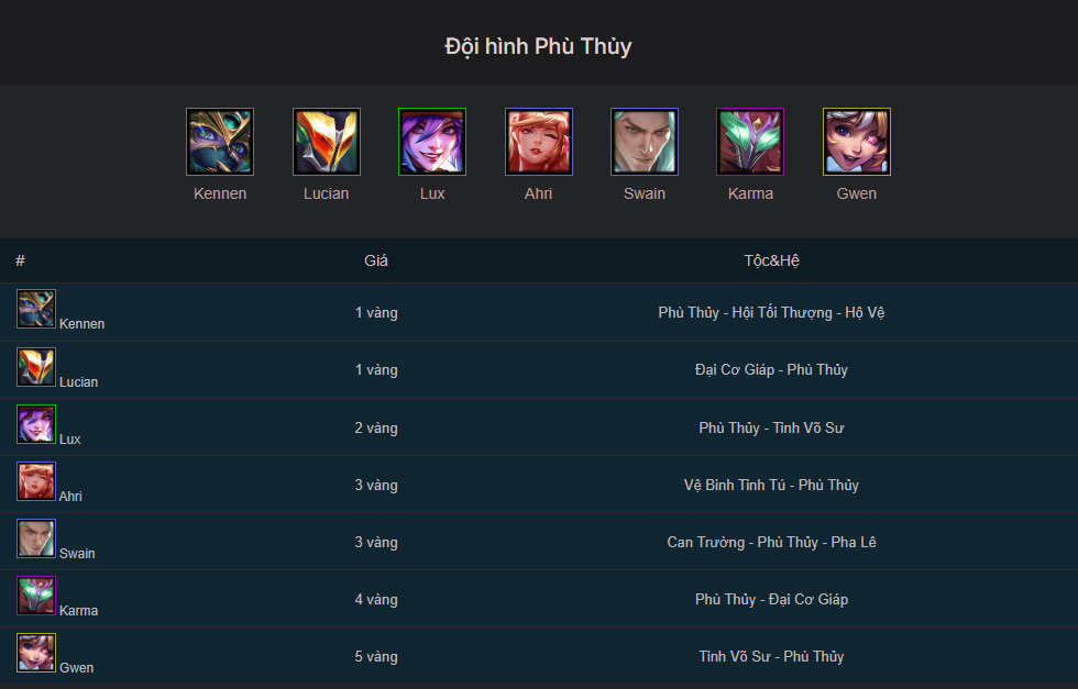 Đội hình Phù Thủy TFT mùa 15