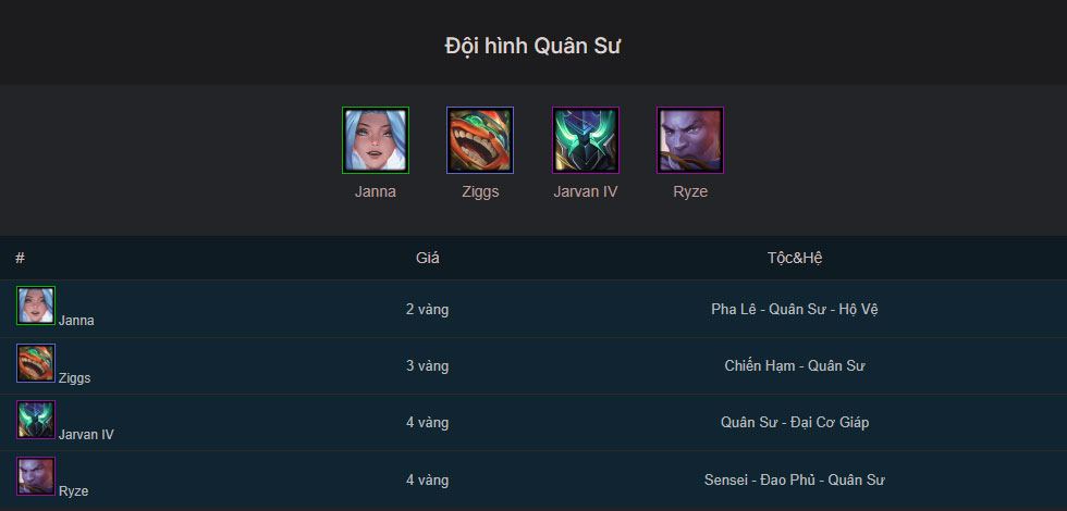 Đội hình Quân Sư TFT mùa 15