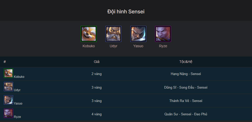 Đội hình Sensei TFT mùa 15