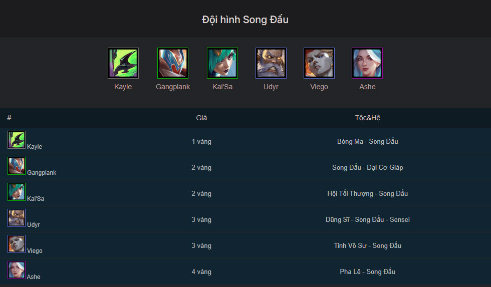 Đội hình Song Đấu TFT mùa 15