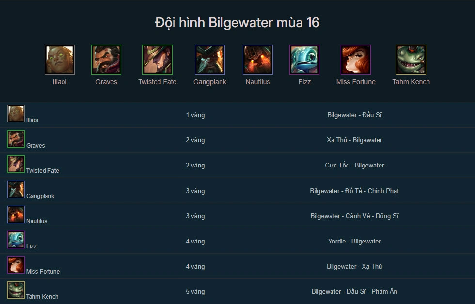Đội hình Bilgewater DTCL mùa 16
