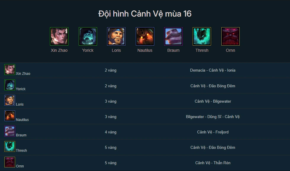 Đội hình Cảnh Vệ DTCL mùa 16