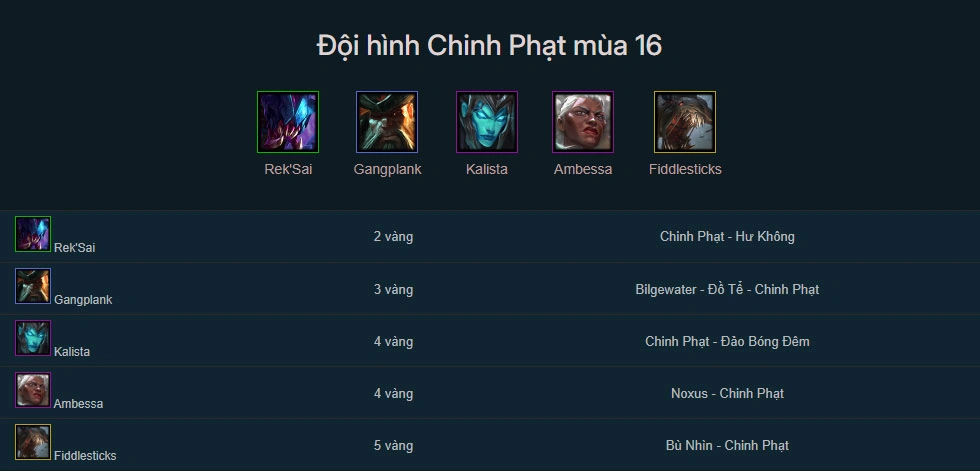 Đội hình Chinh Phạt DTCL mùa 16