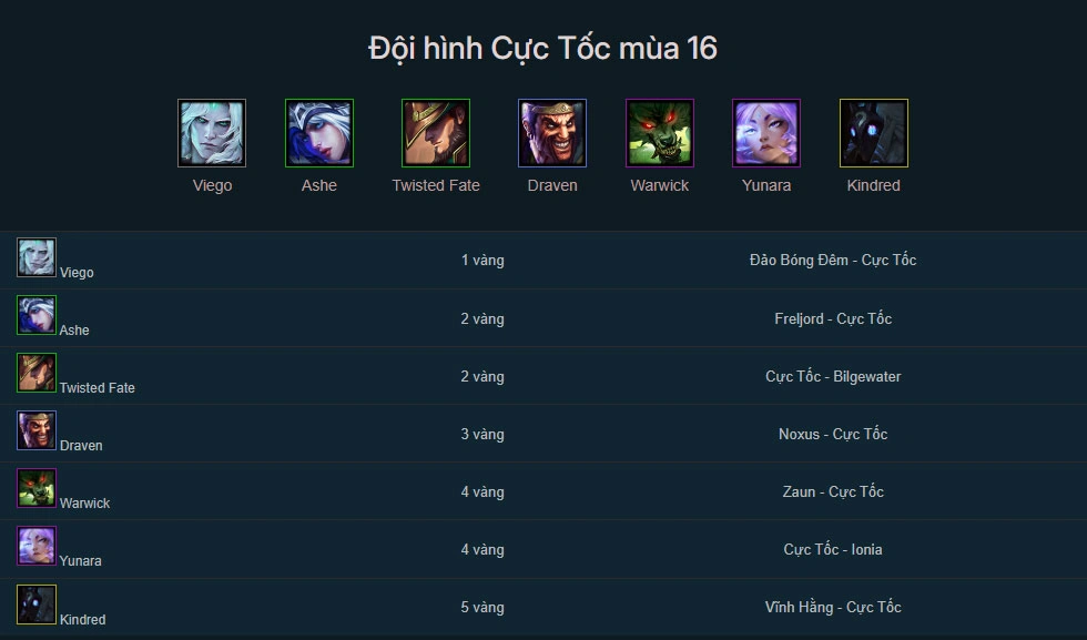 Đội hình Cực Tốc DTCL mùa 16