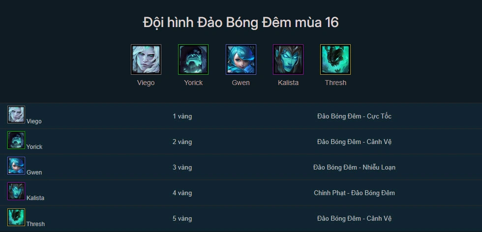 Đội hình Đảo Bóng Đêm DTCL mùa 16