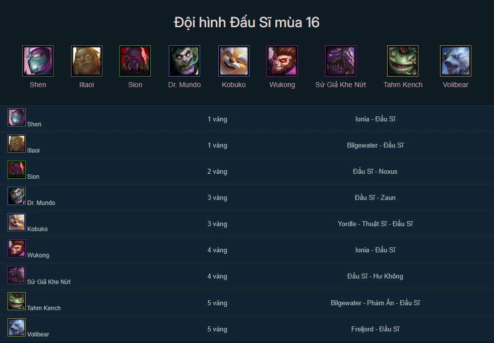 Đội hình Đấu Sĩ DTCL mùa 16