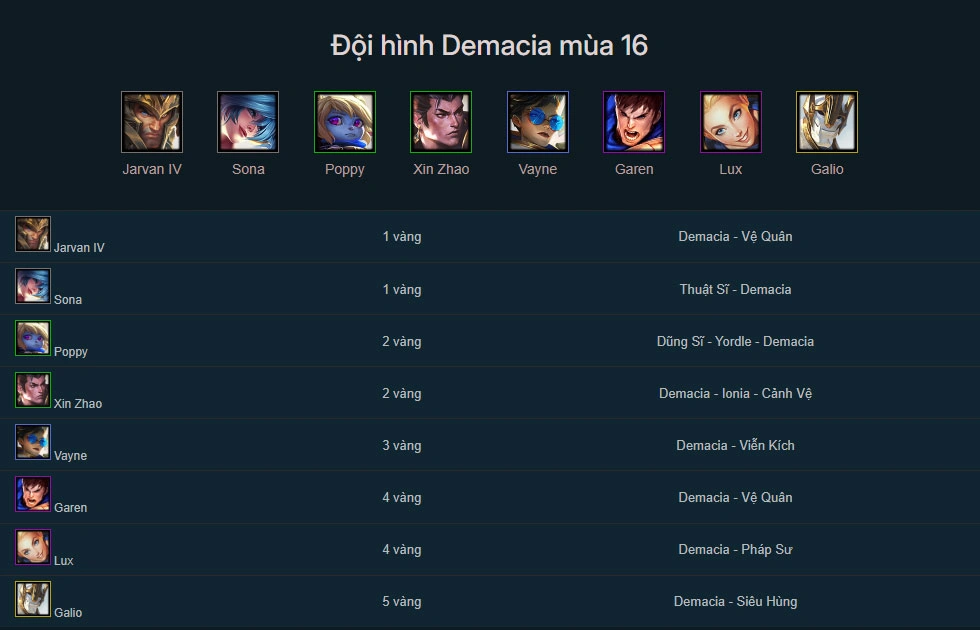 Đội hình Demacia mùa 16