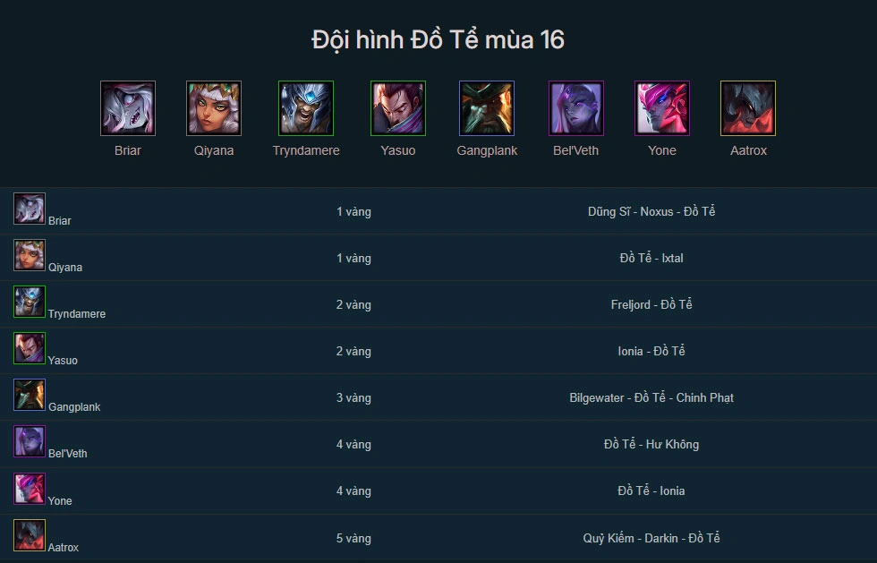 Đội hình Đồ Tể DTCL mùa 16