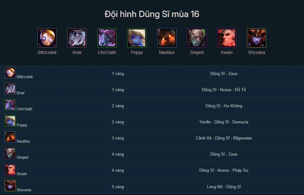 Đội hình Dũng Sĩ DTCL mùa 16