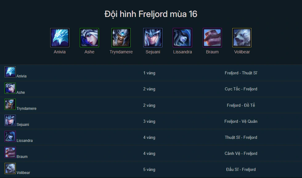 Đội hình Freljord DTCL mùa 16