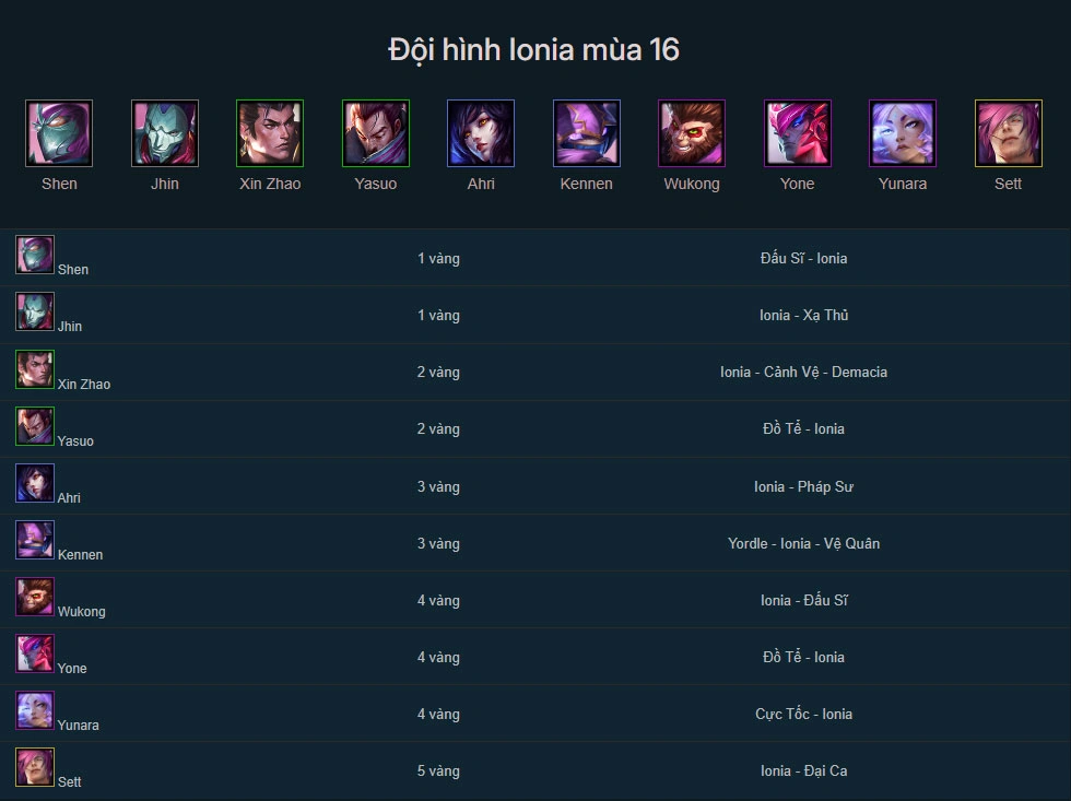 Đội hình Ionia DTCL mùa 16