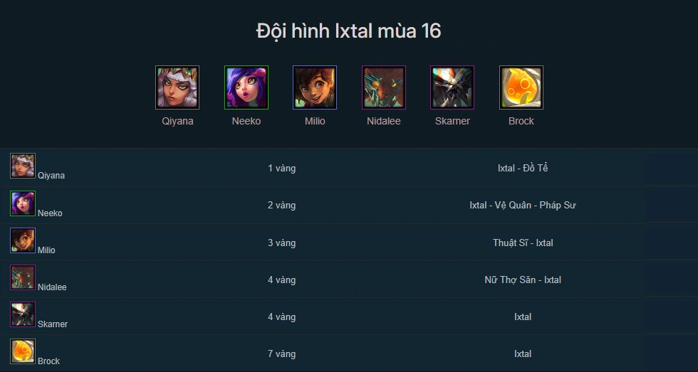 Đội hình Ixtal DTCL mùa 16