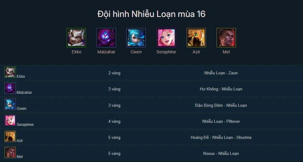 Đội hình Nhiễu Loạn DTCL mùa 16