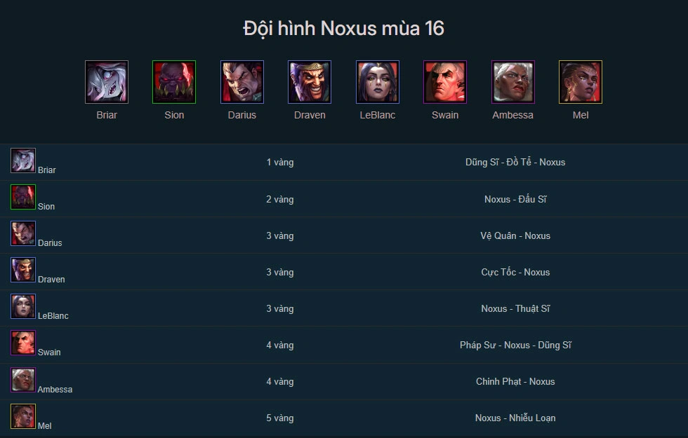 Đội hình Noxus DTCL mùa 16