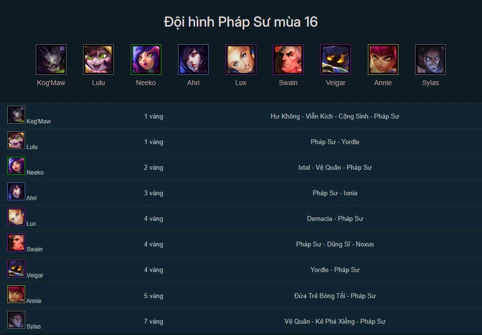 Đội hình Pháp Sư DTCL mùa 16