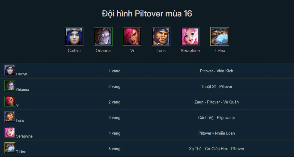 Đội hình Piltover DTCL mùa 16