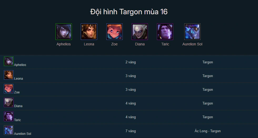 Đội hình Targon DTCL mùa 16