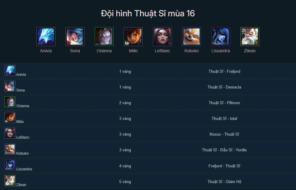 Đội hình Thuật Sĩ DTCL mùa 16