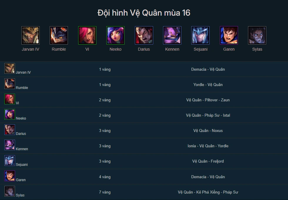 Đội hình Vệ Quân DTCL mùa 16