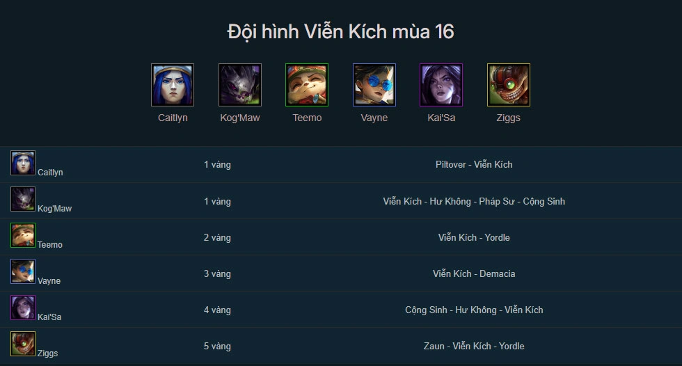 Đội hình Viễn Kích DTCL mùa 16