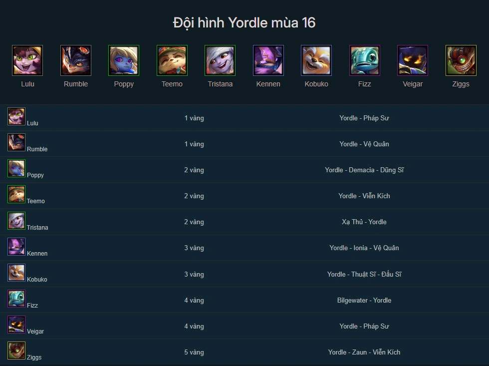 Đội hình Yordle DTCL mùa 16