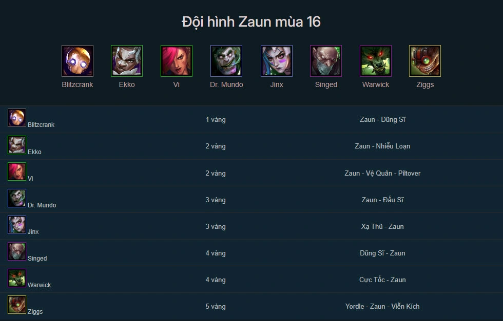 Đội hình Zaun DTCL mùa 16