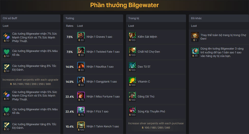 DTCL mùa 16: Phần thưởng Bilgewater
