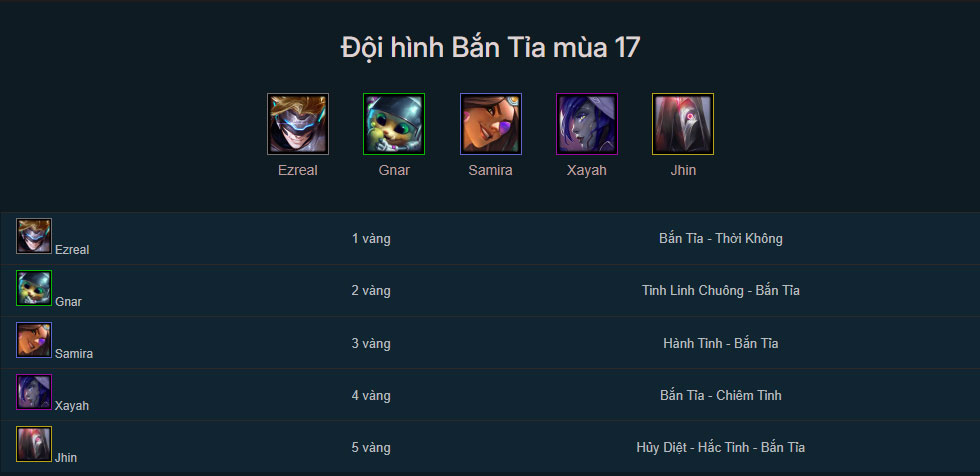 Đội hình Bắn Tỉa DTCL mùa 17 mới nhất