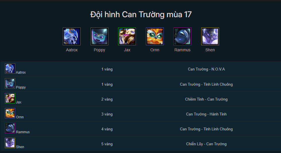 Đội hình Can Trường DTCL mùa 17 mới nhất